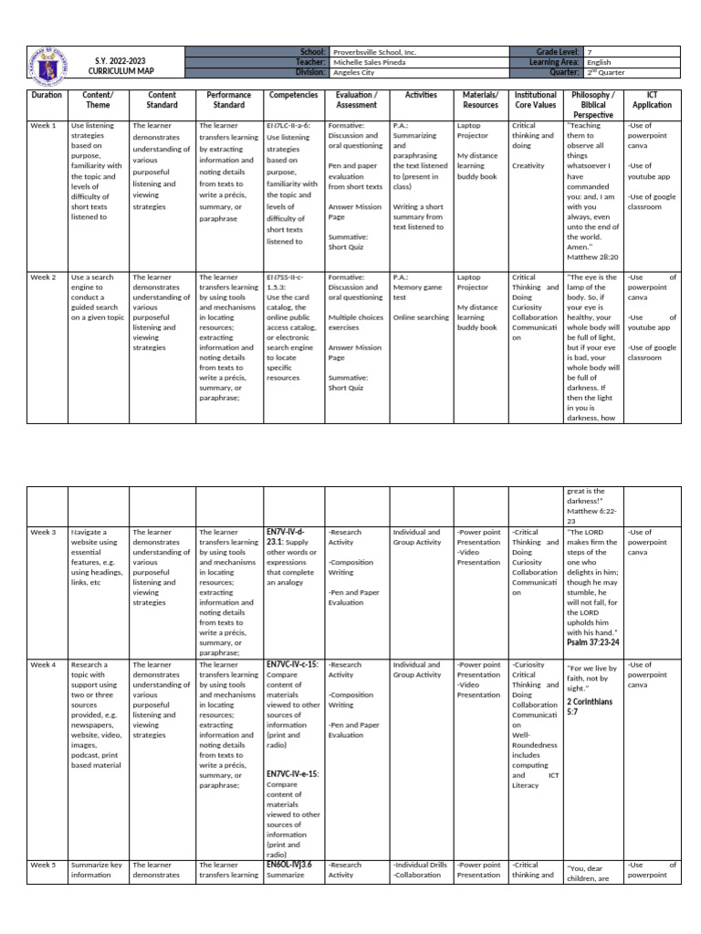 English 7 (2nd Quarter) Curr Map | PDF | Learning | Educational Technology