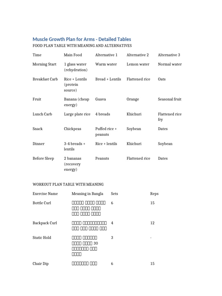 Muscle Growth Tables | PDF