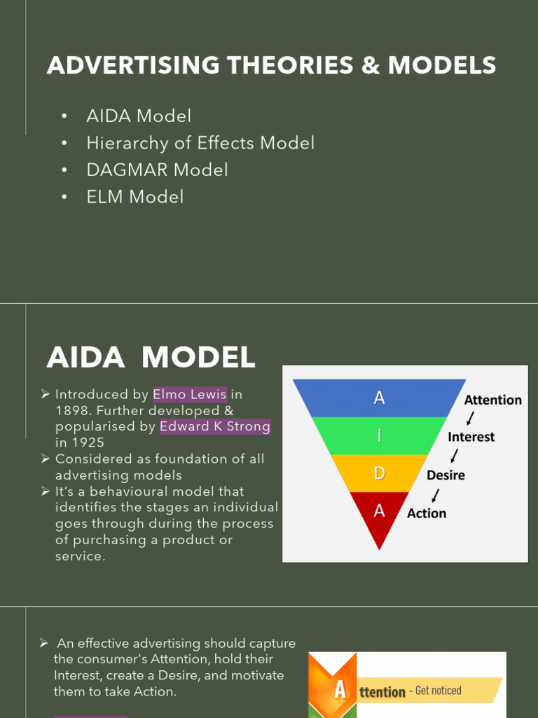 Theories & Models of Advertising | PDF | Brand | Marketing