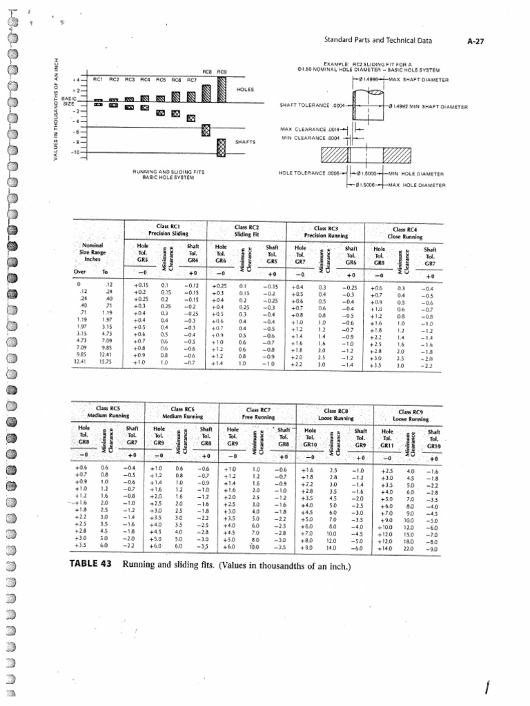 Limits and Fits Tables | PDF
