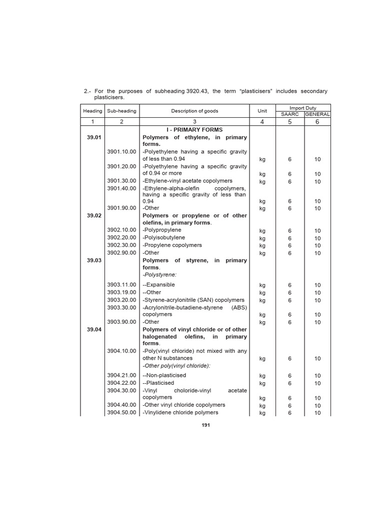 Customs Tariff 2022-2023 | PDF | Plastic | Materials