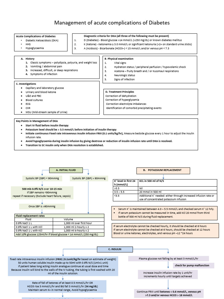 Management of Acute Complications of Diabetes Guideline, DKA | PDF ...
