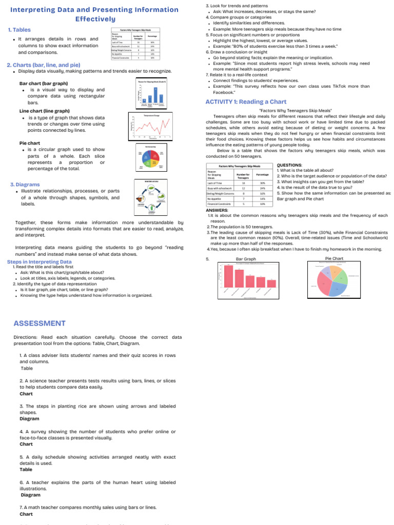 Effective Comm - 20260112 - 133144 - 0000 | PDF | Pie Chart | Chart