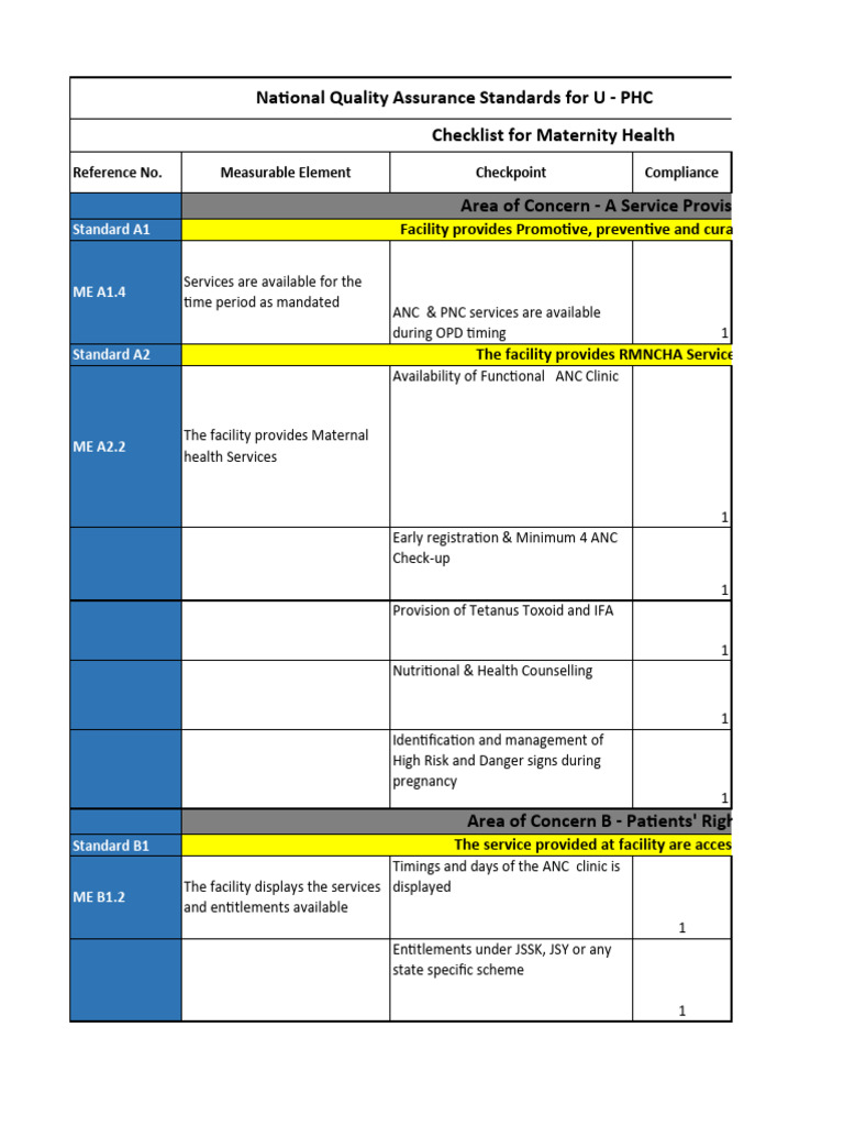 UPHC NQAS CheckList | PDF | Pregnancy | Hand Washing