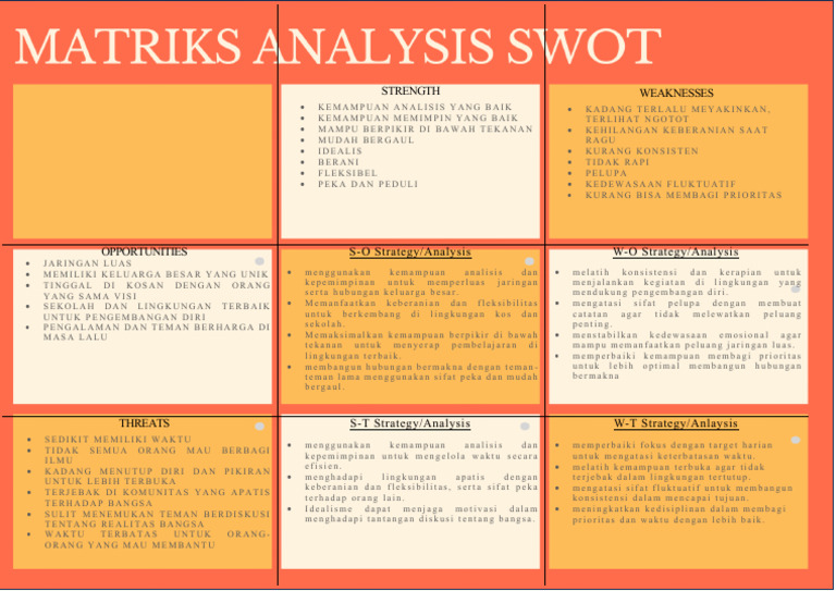 Contoh Matriks SWOT | PDF