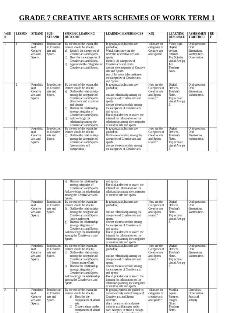 Creative Arts Grade 7 Term1 | PDF | Rhythm | The Arts