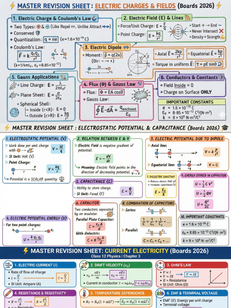 Physics Formula Sheet'26 | PDF