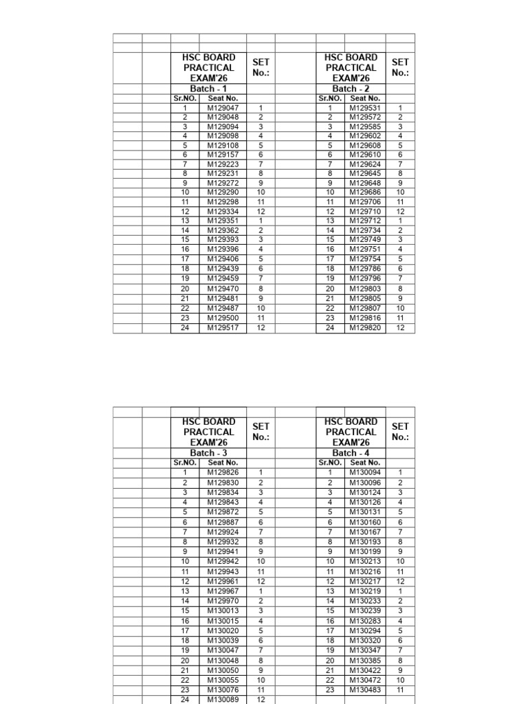 Physics, Chem - Batch List | PDF