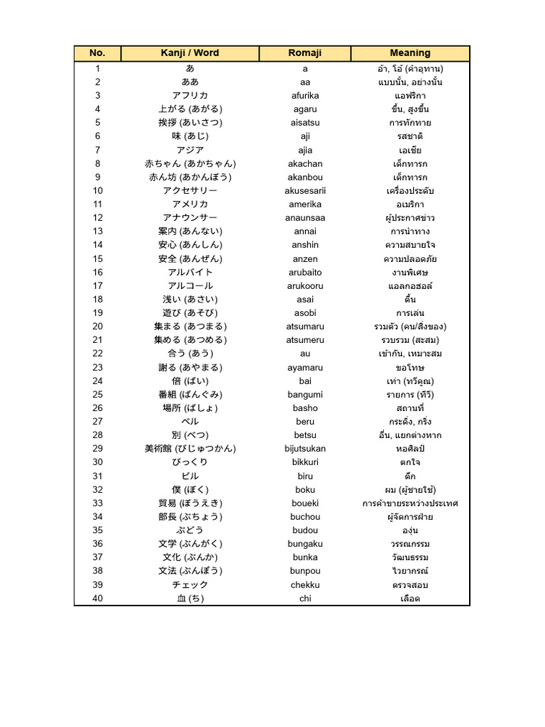 No. Kanji / Word Romaji Meaning | PDF