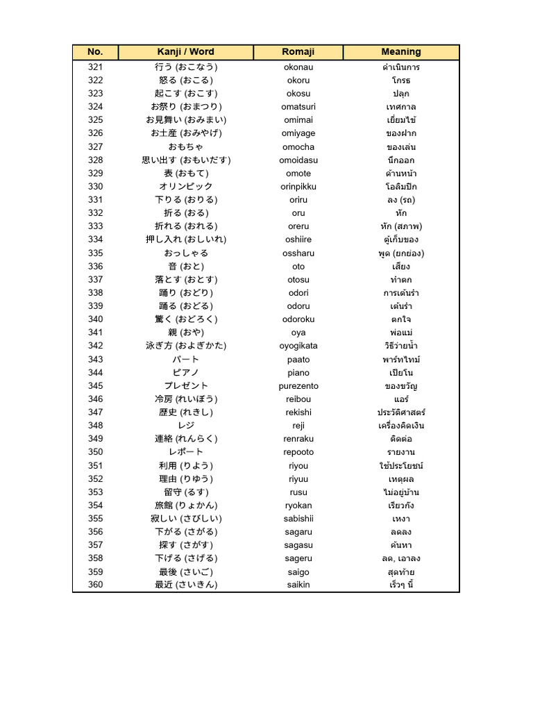 No. Kanji / Word Romaji Meaning | PDF