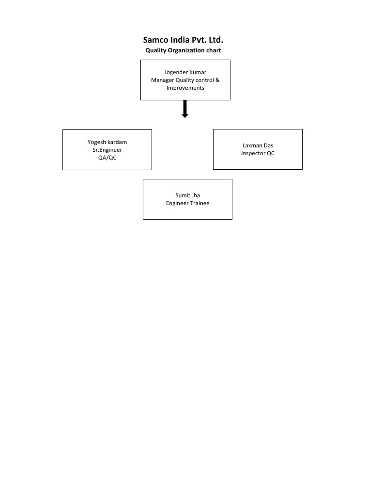 Samco India Quality Control Team Chart | PDF | Business