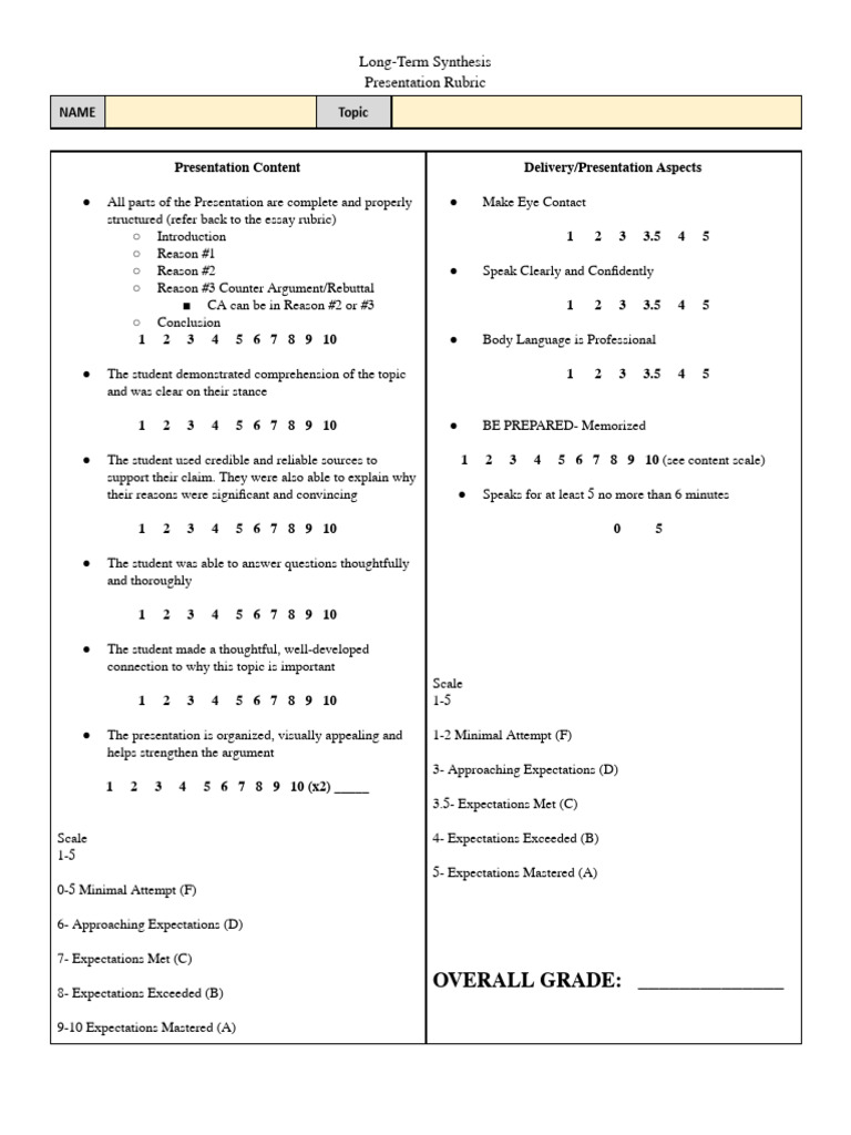 Long-Term Synthesis Presentation Rubric | PDF | Human Communication