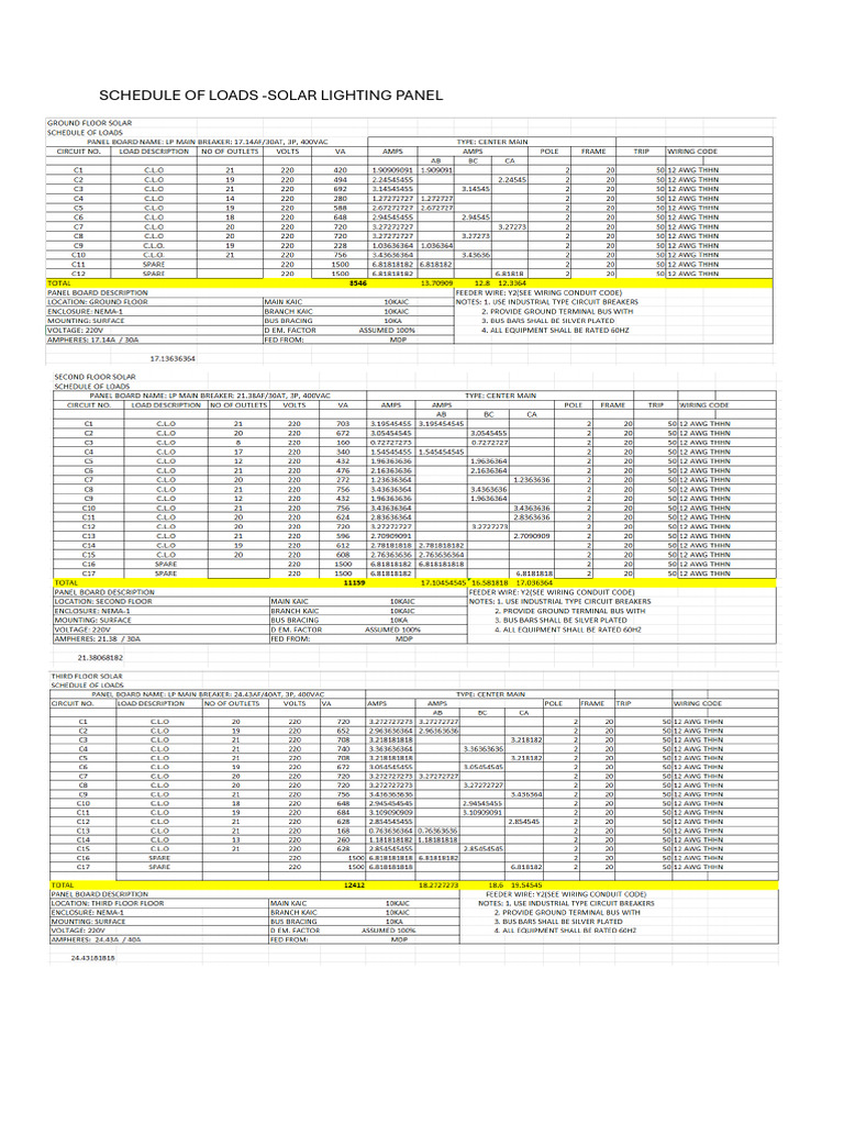 Schedule of Loads | PDF
