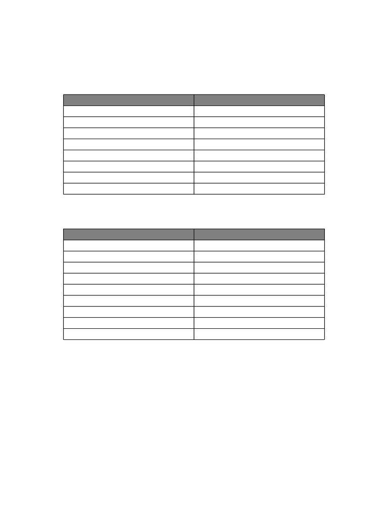 Confidence Interval Tables | PDF