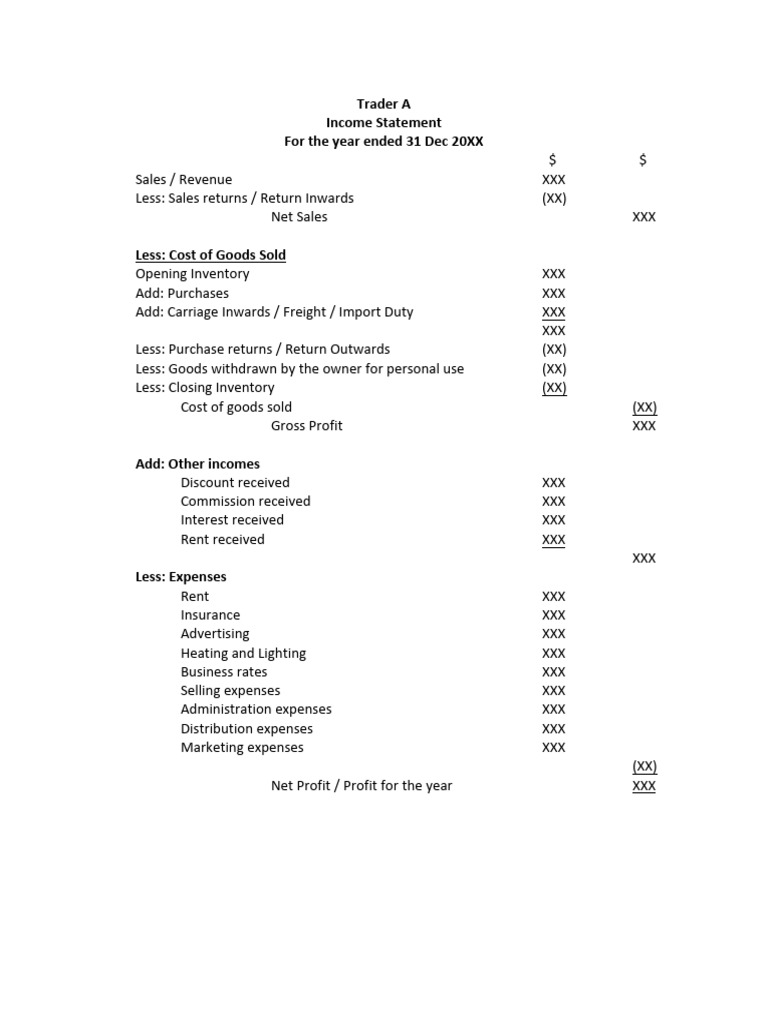 Format for Income Statement for a Sole Trader (Without Adjustments) | PDF