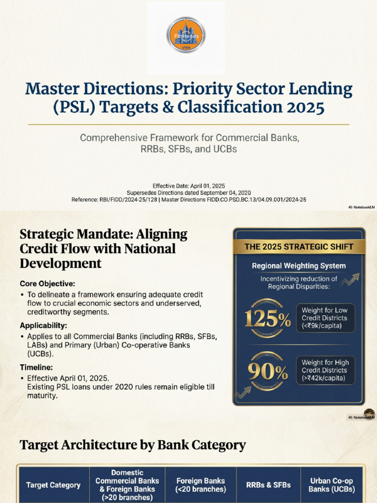 Rbi Psl Slides | PDF