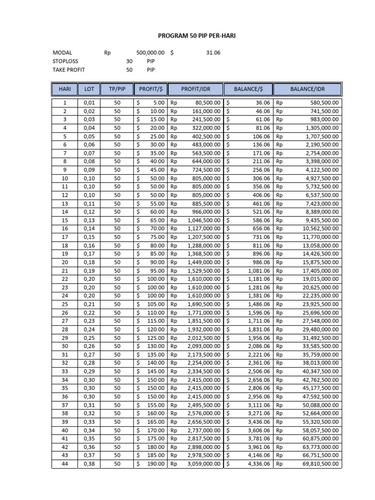 Program 50 Pip Perhari | PDF