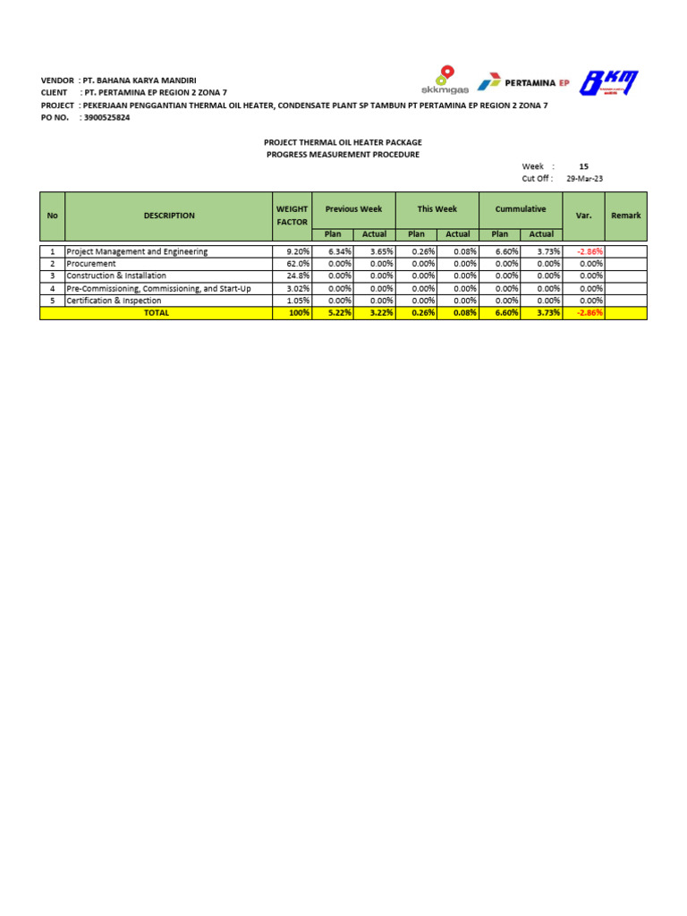 Weekly Report W 15 (Cut Off. 29 Mar 23) | PDF | Electromechanical ...