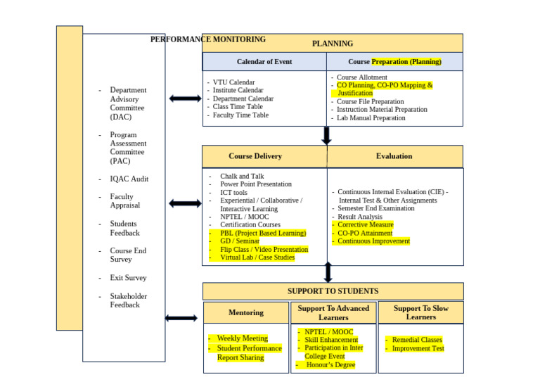 TLP Flow Chart (Cse) 12-02-2026 | PDF | Massive Open Online Course ...