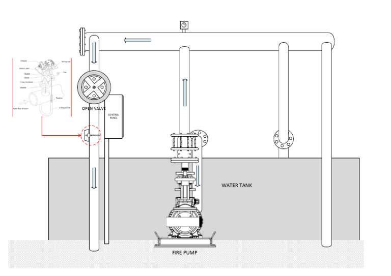Fire Pump Auto Flow Installation | PDF