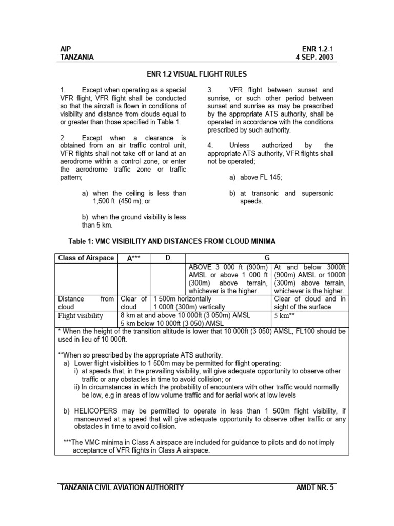 ENR 1.2 Visual Flight Rules | PDF | Visual Flight Rules | Aviation