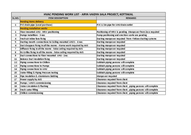 HVAC Pending Tasks for Arya Vaidya Sala | PDF | Duct (Flow) | Hvac