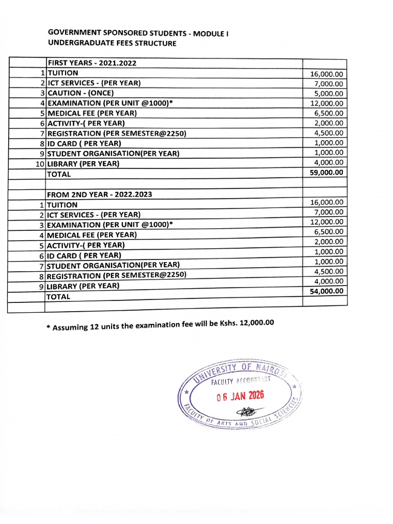 Fee Structure | PDF
