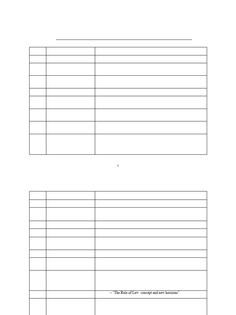 Constitutional Law-2 LL.M Sem 2 Assignment Questions | PDF | Political ...