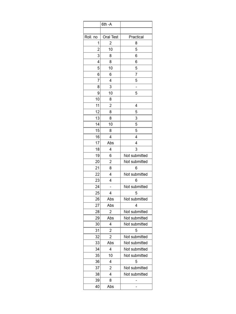 Internal Marks | PDF