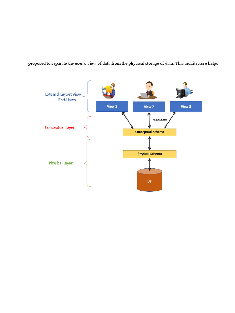 Three Level of Architecture | PDF | Databases | Computer Science
