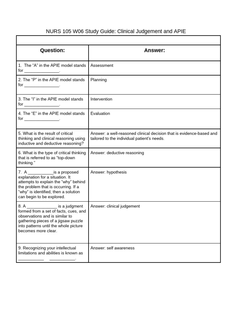 W06 Prepare-Nurs105 w06 ClinicalJudgementand APIEStudyGuide | PDF