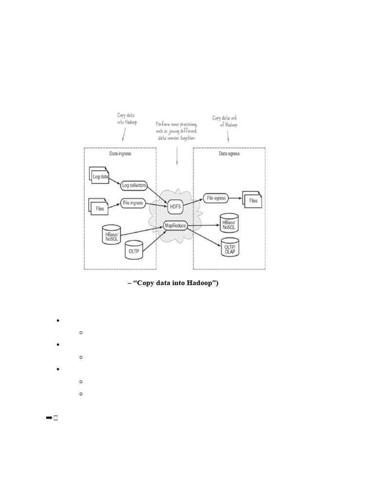 Moving Data in | PDF | Apache Hadoop | Map Reduce
