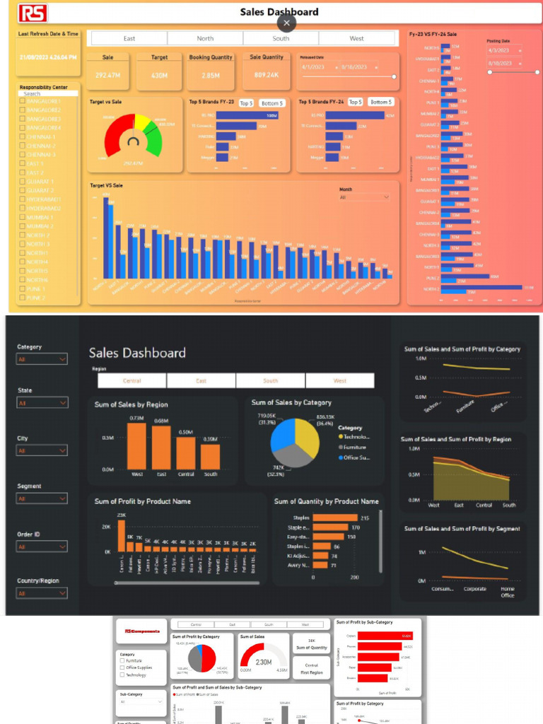 Power BI Dashboard | PDF
