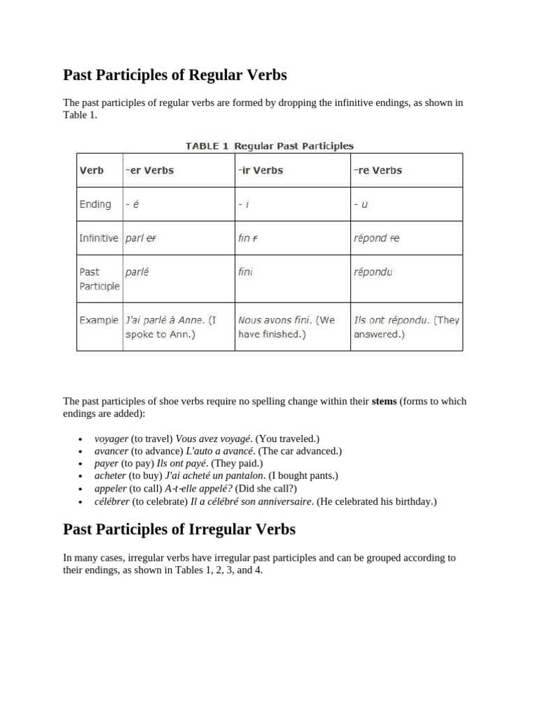 Past Participles of Regular Verbs | PDF | Grammatical Gender | Verb