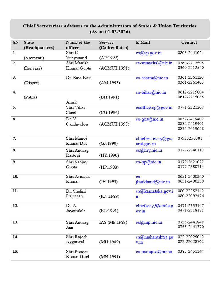 CS List As On 01-02-2026 - EngB4M0X | PDF | Government | Public ...