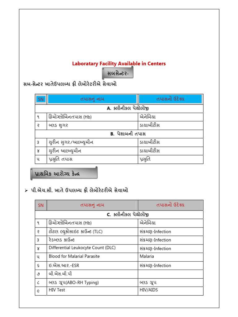 GOVT GUJ MEDICAL SERVICES MFacility | PDF