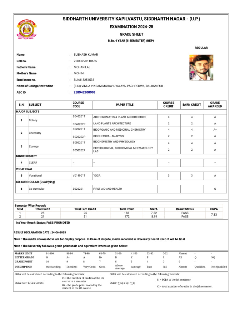 Subhash 2 | PDF | Biology