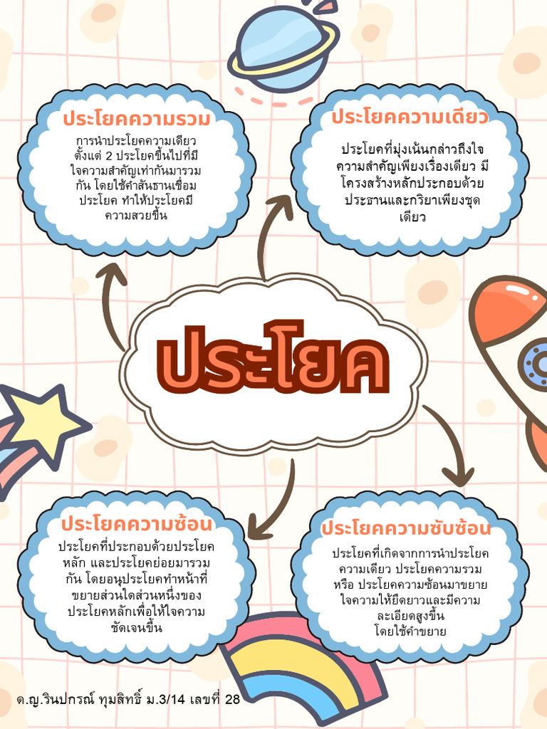 Colorful Pastel Playful Cute Mind Map A4 Document - 20260205 - 104242 ...