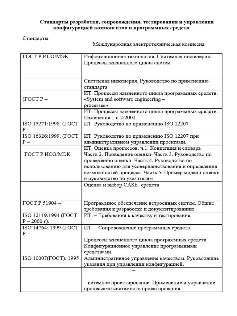 Iso Standards | PDF