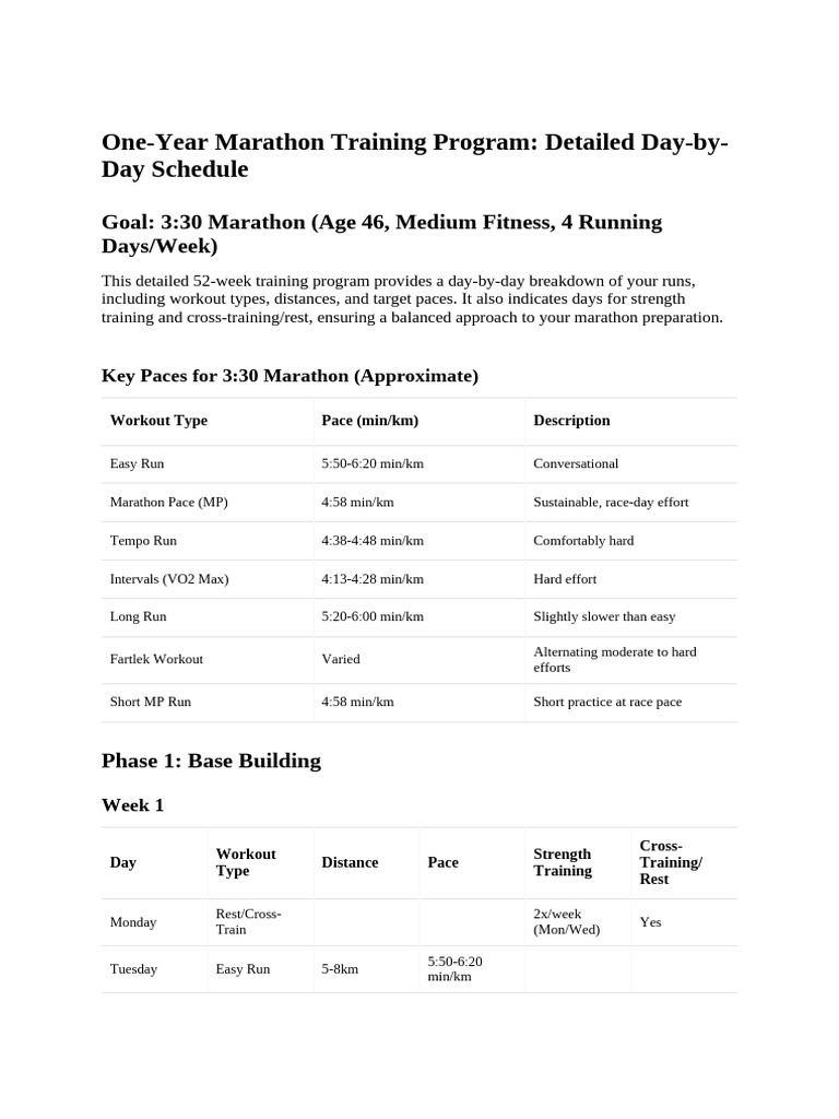 Detailed Day by Day Training Plan - MD | PDF | Racing | Athletic Sports