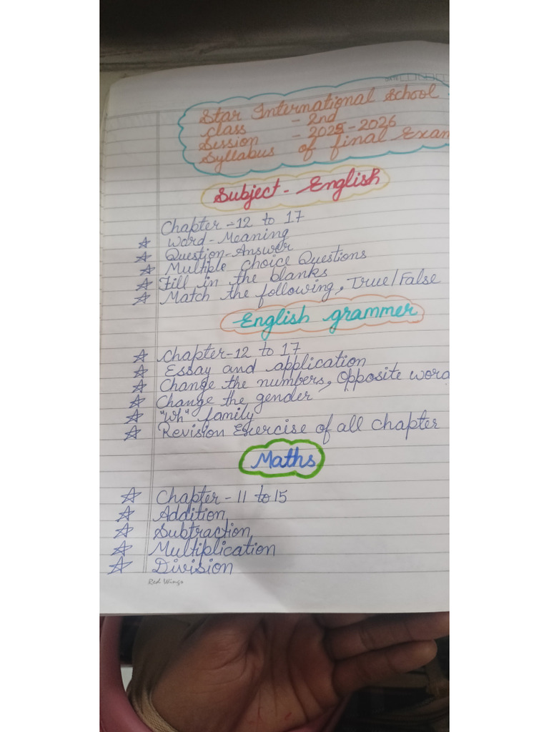 Syllabus of Class 2 For Annual Exam | PDF