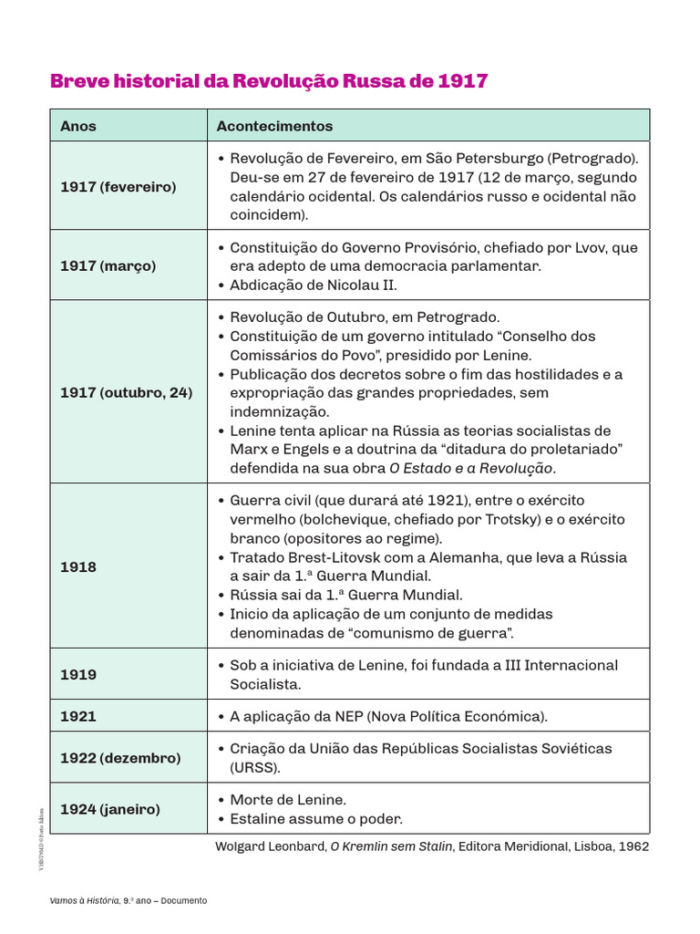 Resumo Revolução Russa | PDF | Vladimir Lenin | Revolução Russa