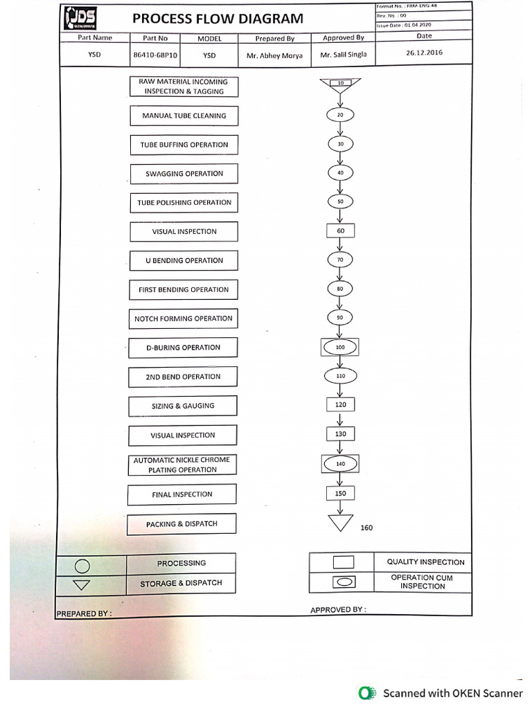 Process Flow Diagram | PDF