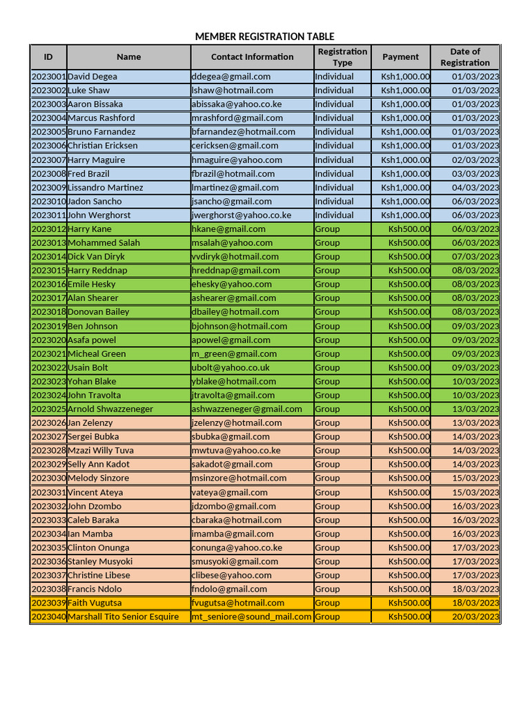 Member Registration Table | PDF