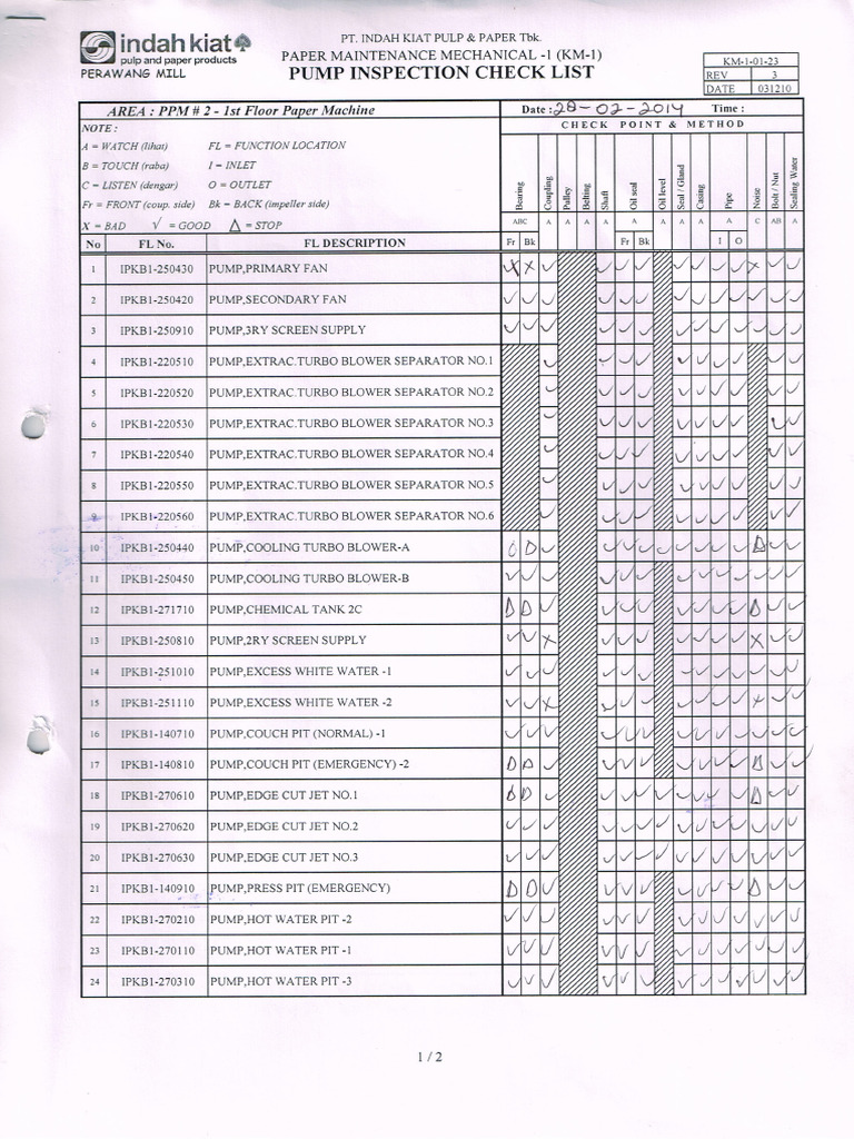 Check List PPM#1 03022015 | PDF