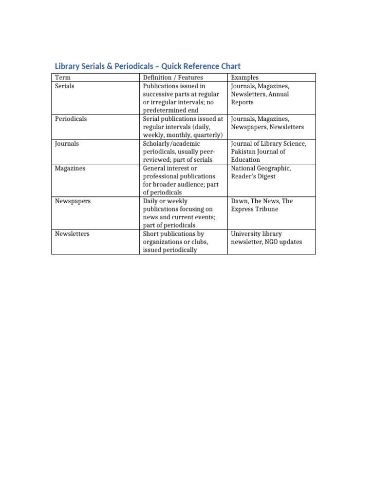 Library Serials Periodicals Chart | PDF