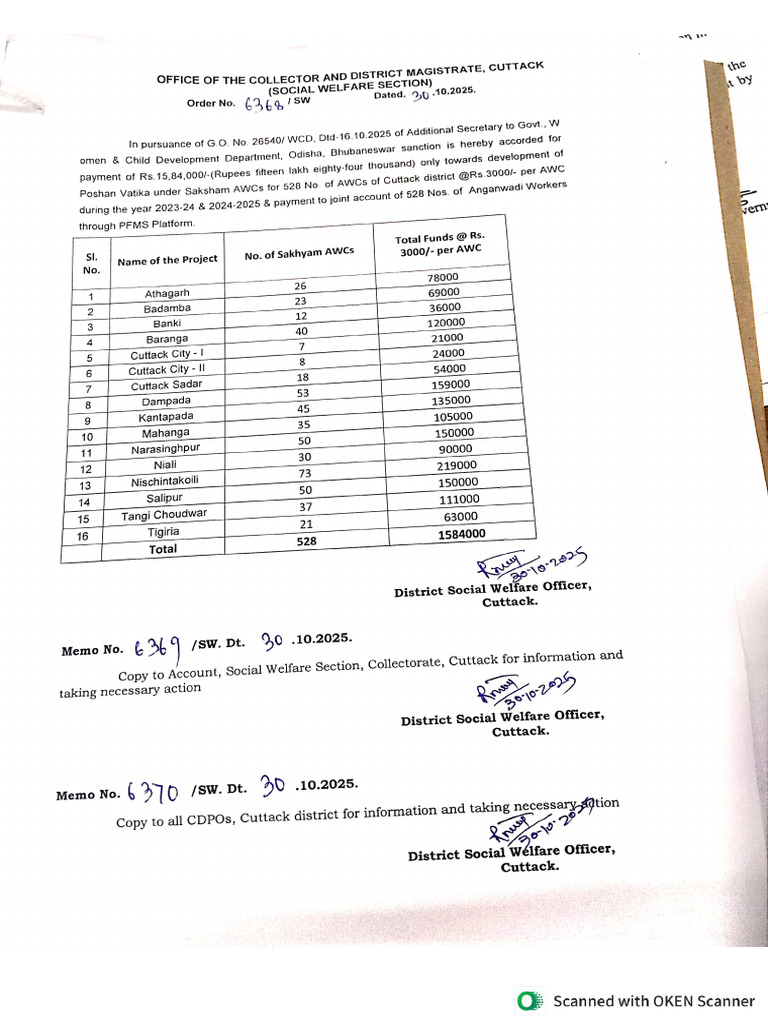 Sanction Order. - Development of Poshan Vatika Under SAKSHAM AWCs | PDF