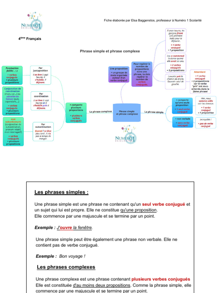 Phrase Simple Et Phrase Complexe 3 1 4 | PDF | Clause | Phrase