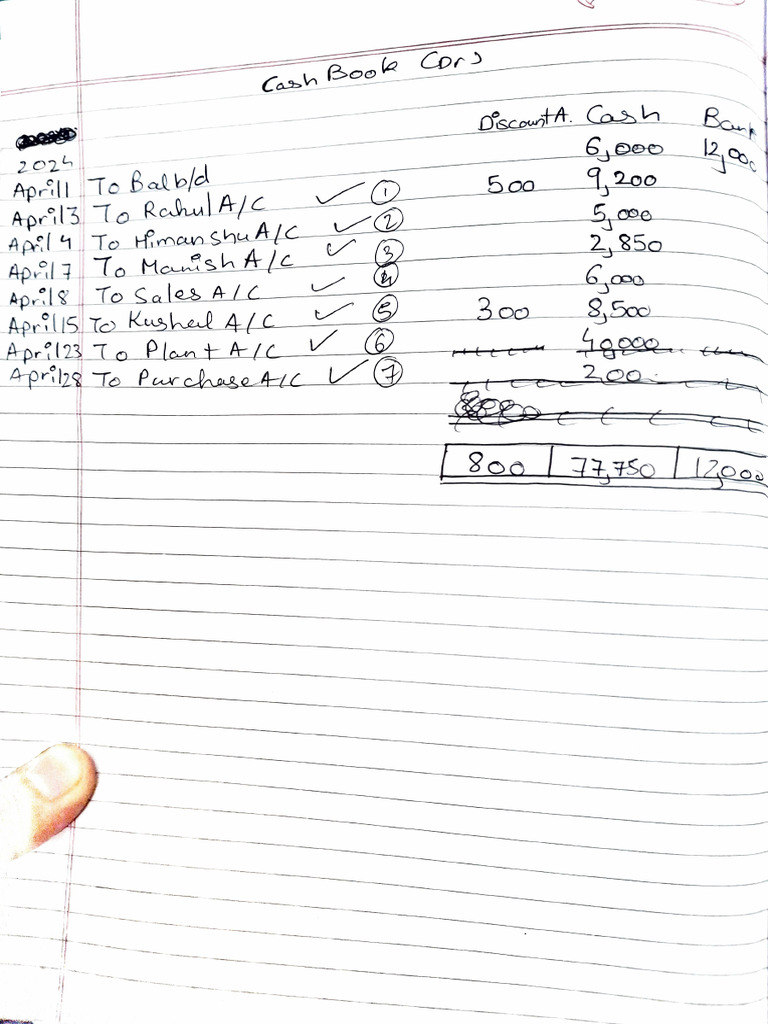 Accounts Project Solution | PDF