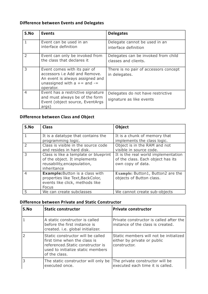 OOPs Difference FAQs-2 | PDF | Class (Computer Programming ...
